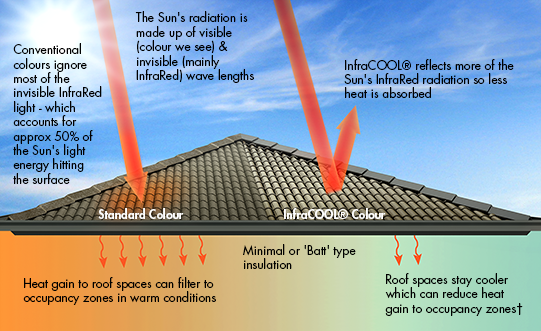 heat-reflective-roof-paint-southwest-roofing